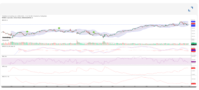 La IA gana ’por técnico’; ¡aproveche la oportunidad!