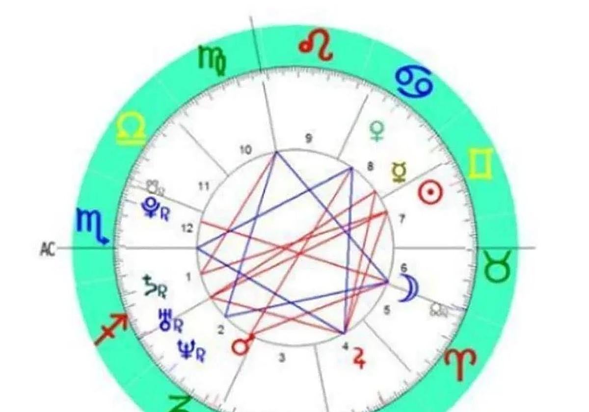 Horóscopo diario, 13 de noviembre de 2025