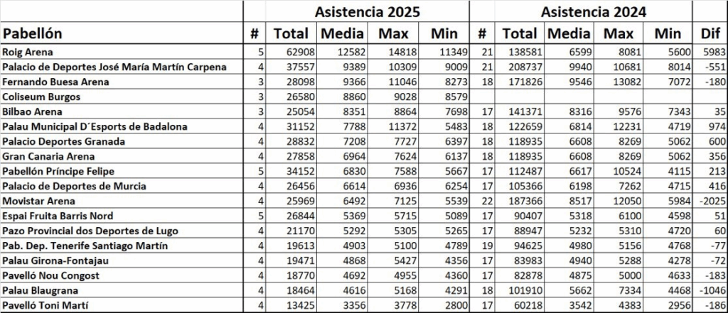 Datos recopilados por @xavi_runner / X