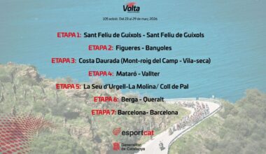 La Volta a Catalunya 2026 anuncia todas las sedes de su r...