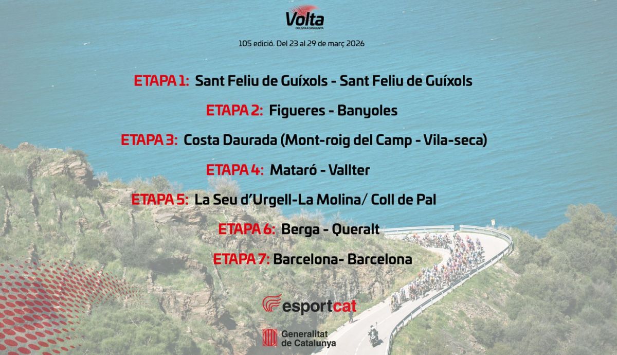 La Volta a Catalunya 2026 anuncia todas las sedes de su r...