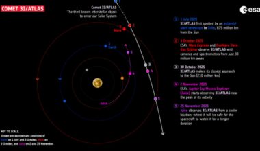 La NASA cuenta qué pasará con 3I/ATLAS después de su visita a la Tierra
