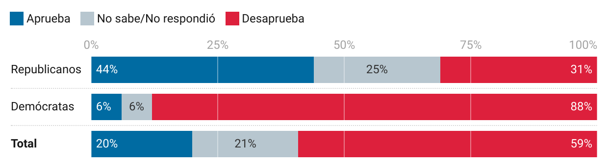 El escándalo Epstein y la coalición MAGA