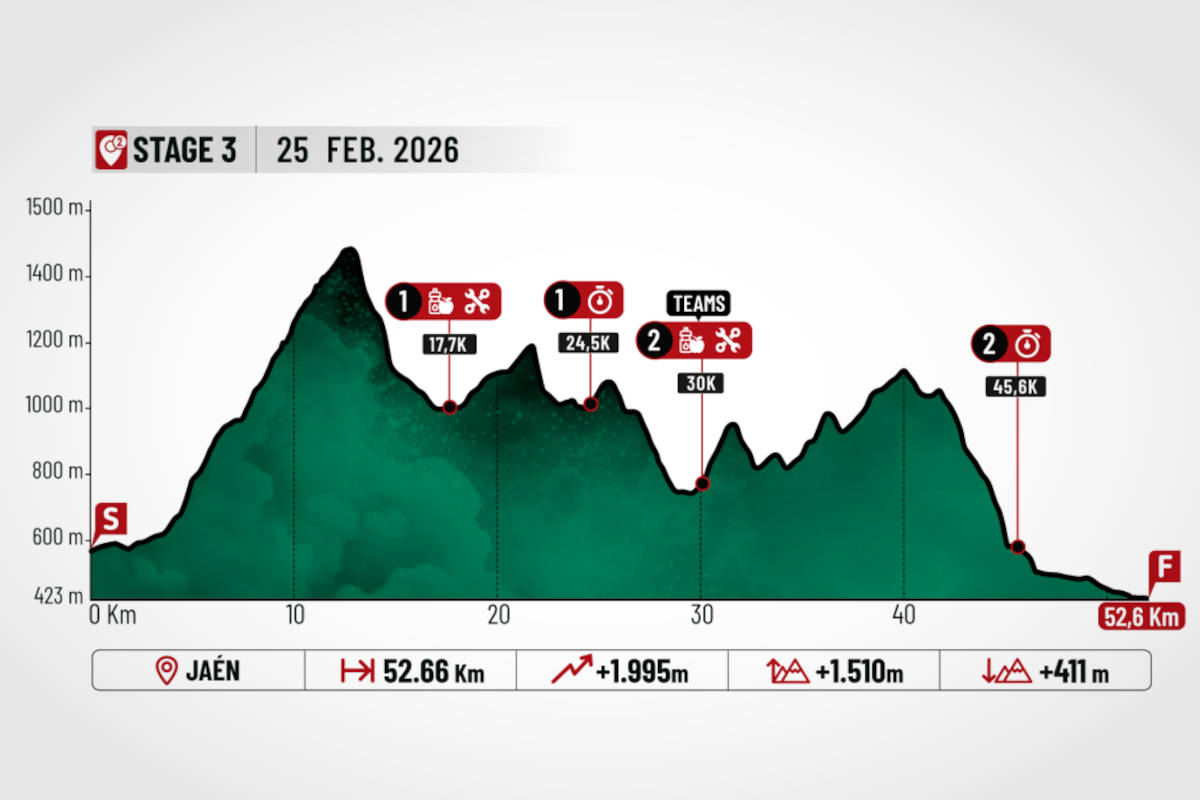 Tercera etapa. Imagen: Andalucía Bike Race