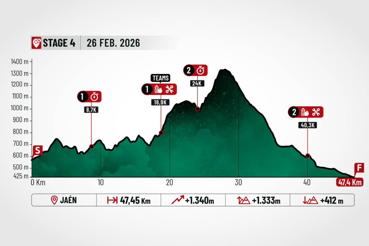 Cuarta etapa. Imagen: Andalucía Bike Race