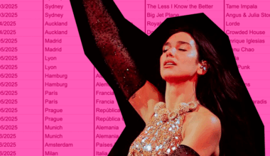 todos-covers-de-dua-lipa-mundo-radiografia-lista-datos-canciones-ciudades