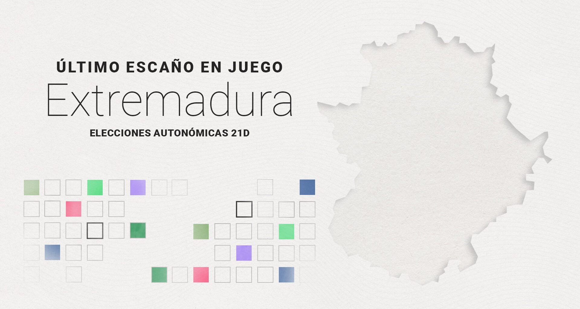 Resultados elecciones Extremadura 2025: último escaño, directo