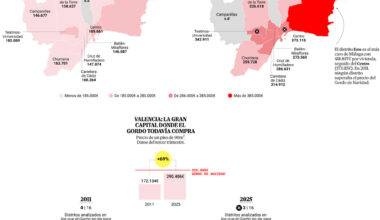 Ni siquiera ganar el Gordo garantiza la vivienda: los municipios donde el premio ya no es suficiente para comprar una casa - El Mundo