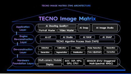 Tecno Sistema Cámaras