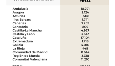 imagen tabla condonación deuda CCAA