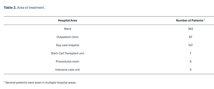 Implementación de Oncología Integrativa en el Tratamiento Infantil del Cáncer – Gestión y Economía de la Salud