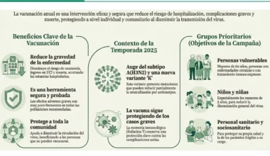 Los inmunólogos reafirman la seguridad y eficacia de las vacunas antigripales para 2025