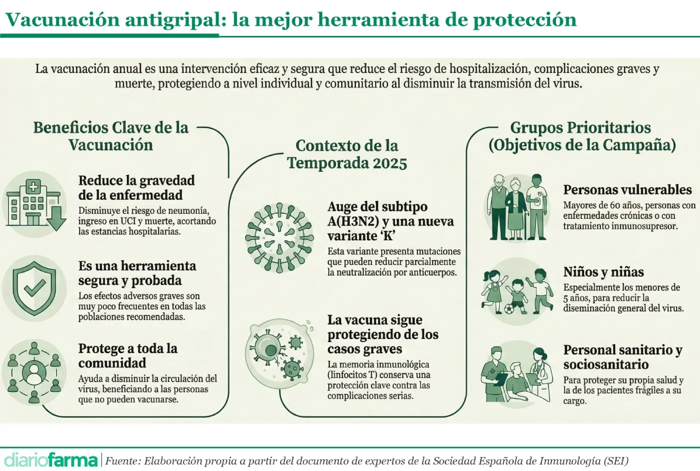 Los inmunólogos reafirman la seguridad y eficacia de las vacunas antigripales para 2025