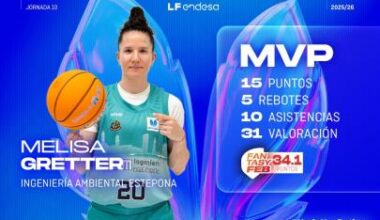 J. 10: Melisa Gretter, carácter internacional para un MVP en su retorno a Mendizorrotza | Liga Femenina Endesa