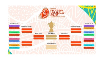 Este es el cuadro rumbo