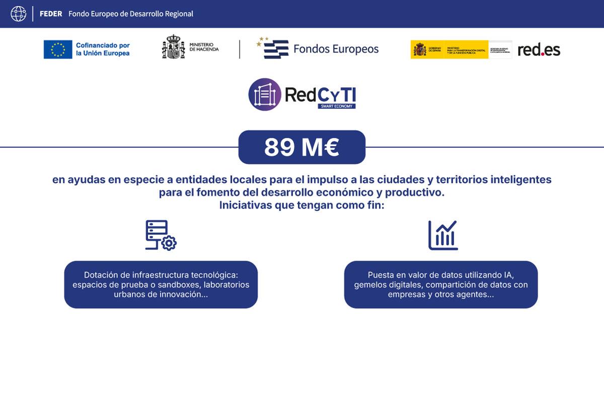 Ayudas para el impulso de las ciudades y territorios inteligentes