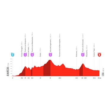 Vuelta a España 2026: recorrido, etapas, perfiles y fechas de la prueba