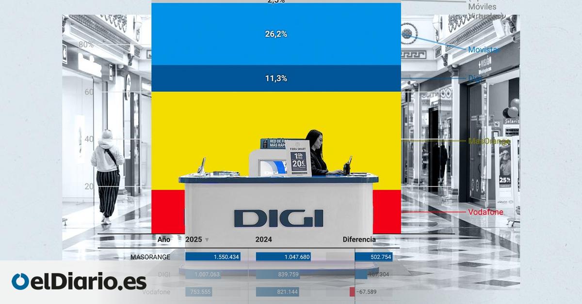 La teleco rumana Digi se 'nacionaliza' para su asalto definitivo al mercado español