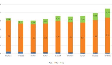 Gráfico evolución tráfico banda ancha móvil