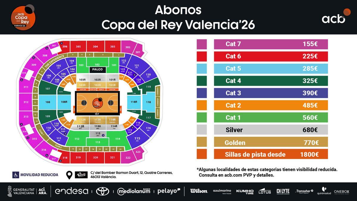 Precios de los abonos de la Copa del Rey de Valencia 20206