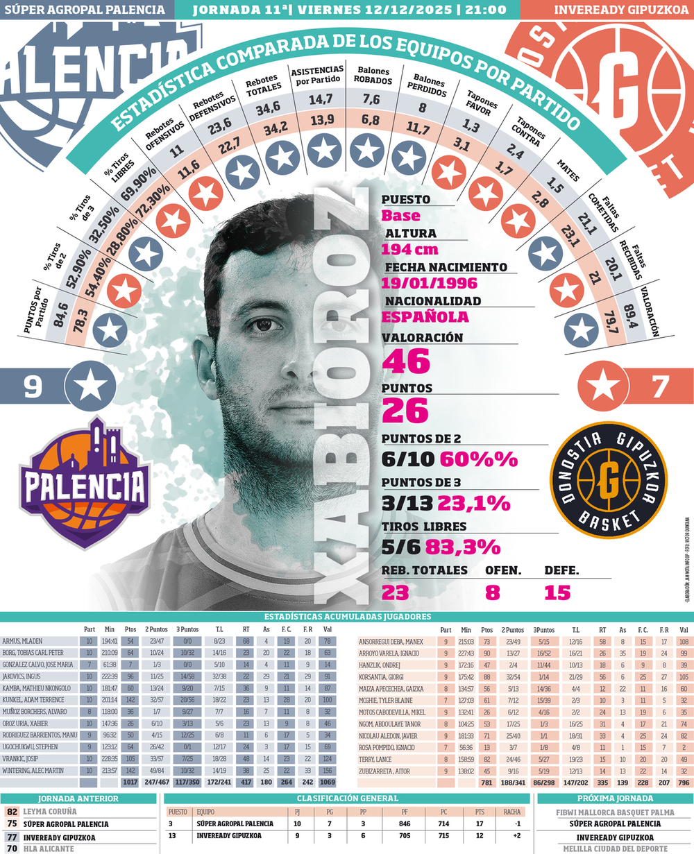 «Tras un inicio difícil, el Gipuzkoa viene creciendo»