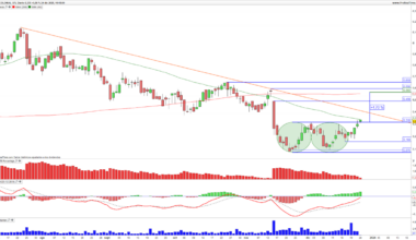 Inmobiliaria Colonial se aproxima a activar señal de compra, ¿Qué esperamos ahora?
