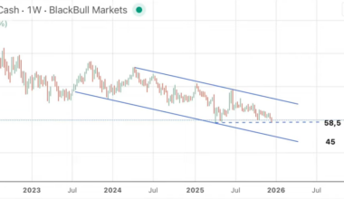 ¿Habrá rally de Navidad? “Si no lo hubiera, sería una señal bajista”