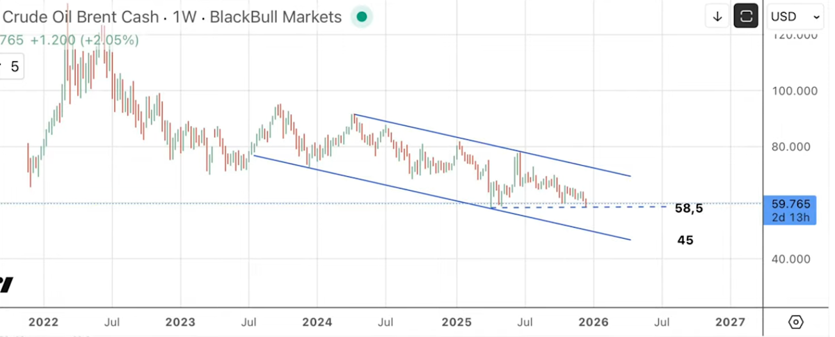 ¿Habrá rally de Navidad? “Si no lo hubiera, sería una señal bajista”