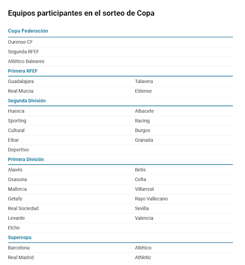 El Eldense, rival de la Real en la siguiente ronda