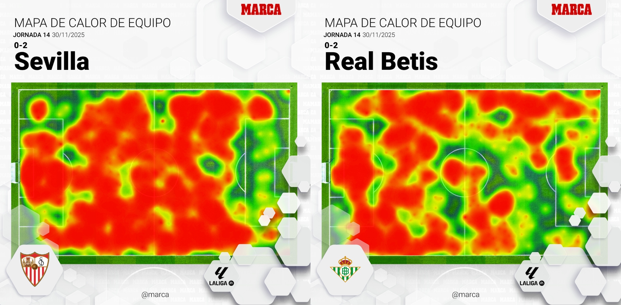 Mapa de calor de Sevilla y Betis en el derbi