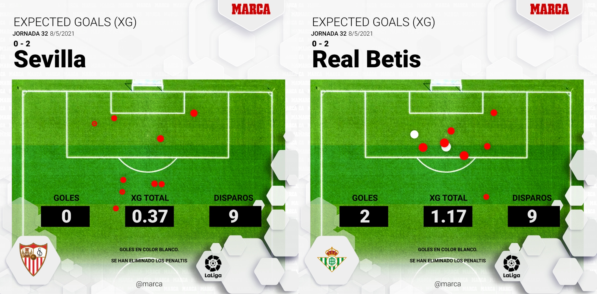 Goles esperados de Sevilla y Betis en el derbi