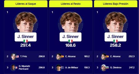 Estadísticas ATP 2025