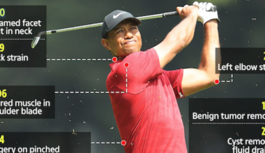 ¿Se unirá Tiger al PGA Champions Tour este año?