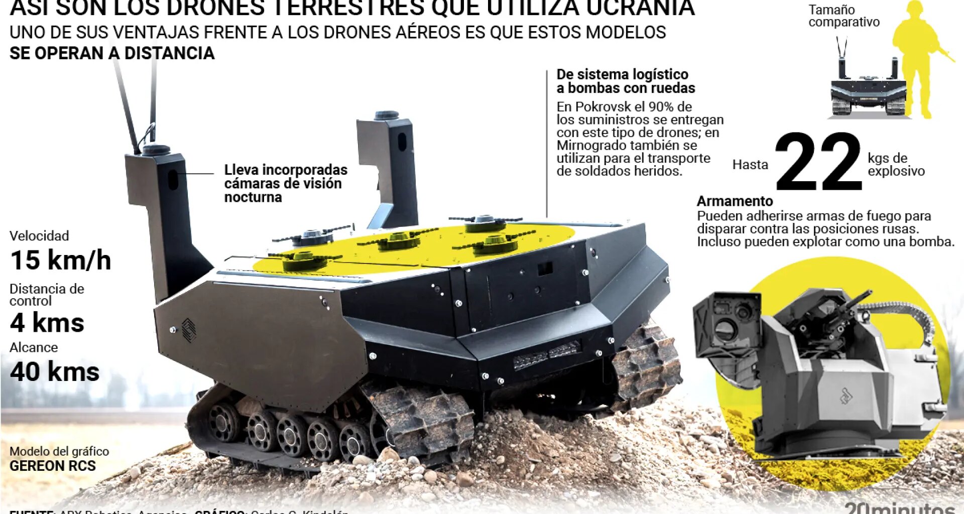 Las entrañas de los UGV, los drones terrestres que están salvando a los soldados ucranianos 'embolsados' por Rusia en Mirnogrado