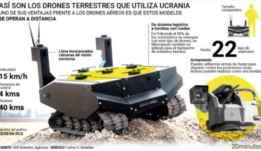 Las entrañas de los UGV, los drones terrestres que están salvando a los soldados ucranianos 'embolsados' por Rusia en Mirnogrado