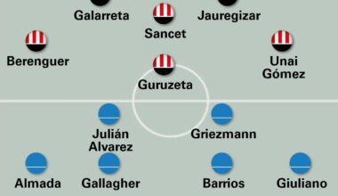 Los posibles onces de Atlético y Athletic en San Mamés