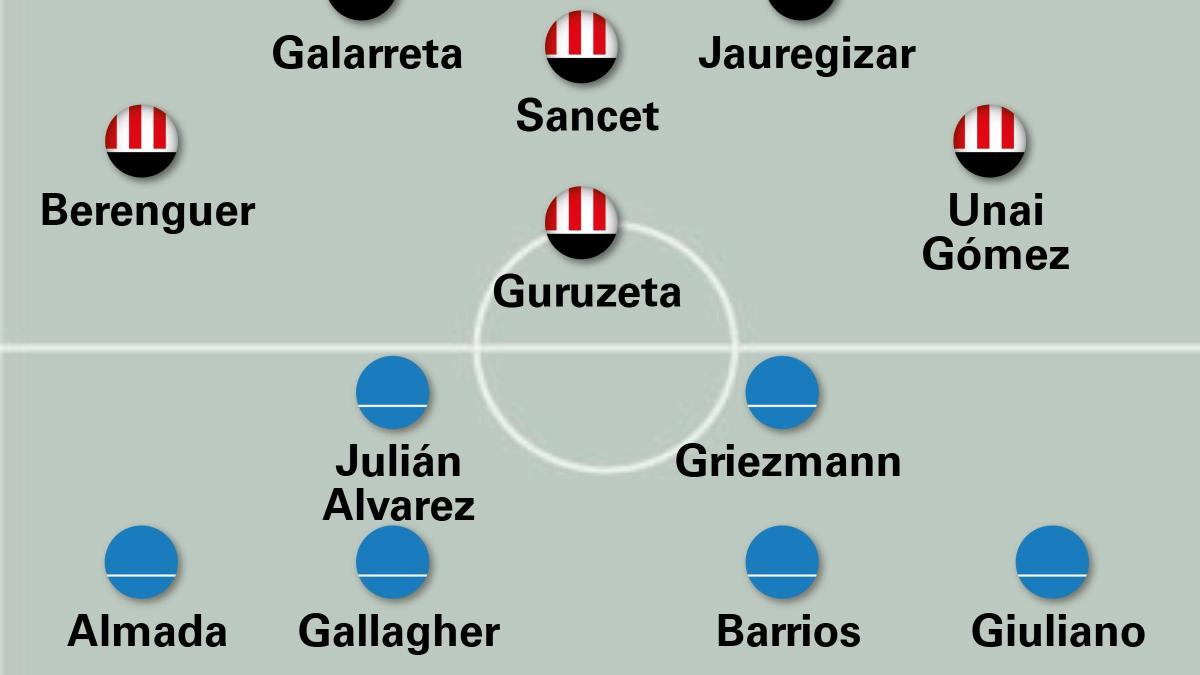 Los posibles onces de Atlético y Athletic en San Mamés