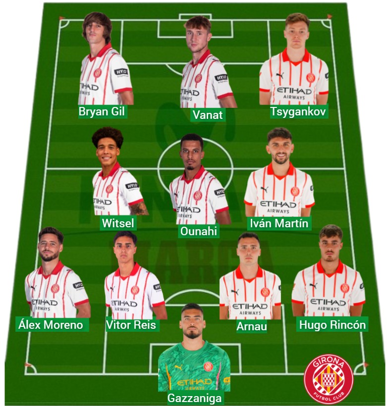 El Girona ha sumado 799 puntos Fantasy.