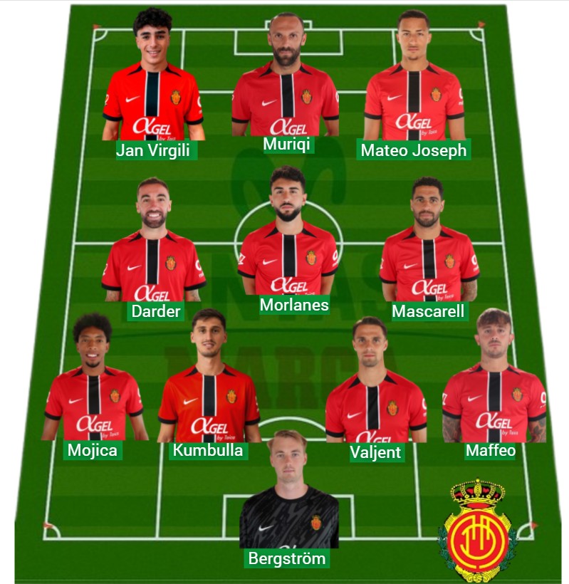 El Mallorca lleva 895 puntos Fantasy.