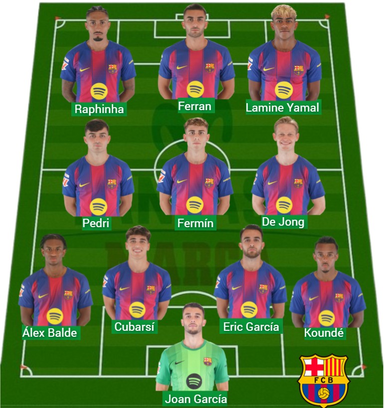 El Barça ha sumado 1.318 puntos Fantasy.