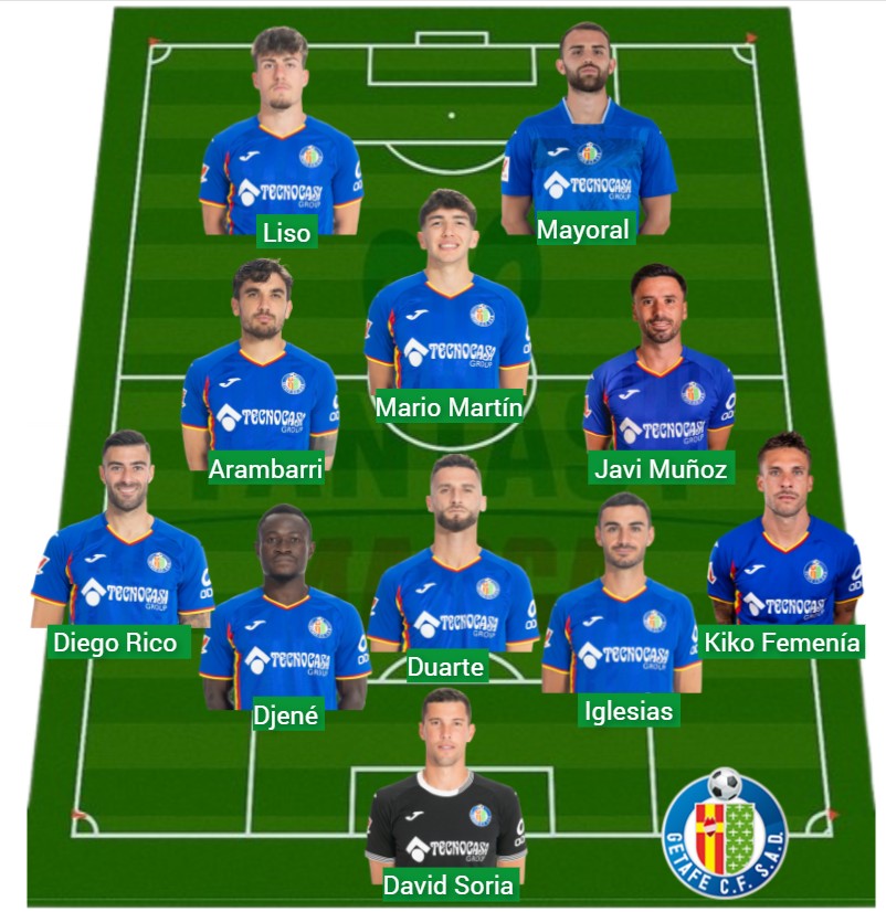 El Getafe lleva 860 puntos Fantasy.