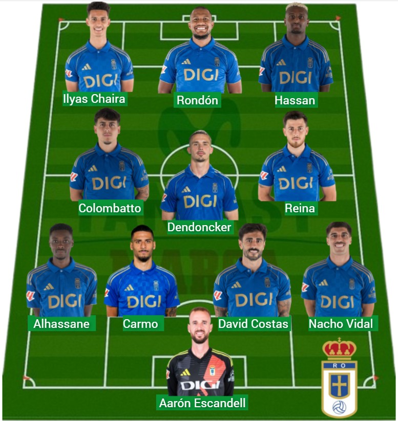 El Oviedo ha sumado 843 puntos Fantasy.