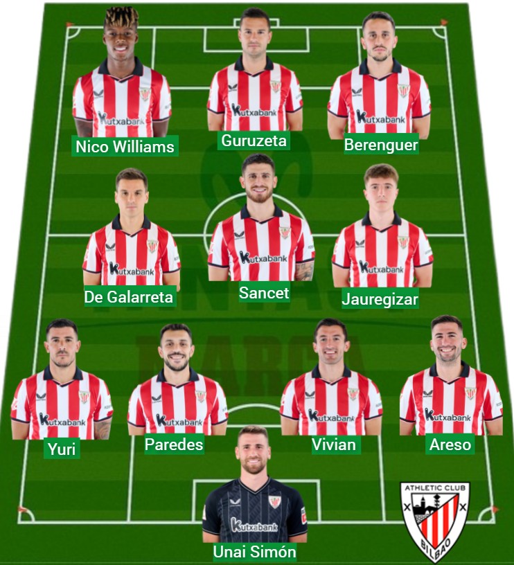 El Athletic lleva 946 puntos Fantasy.