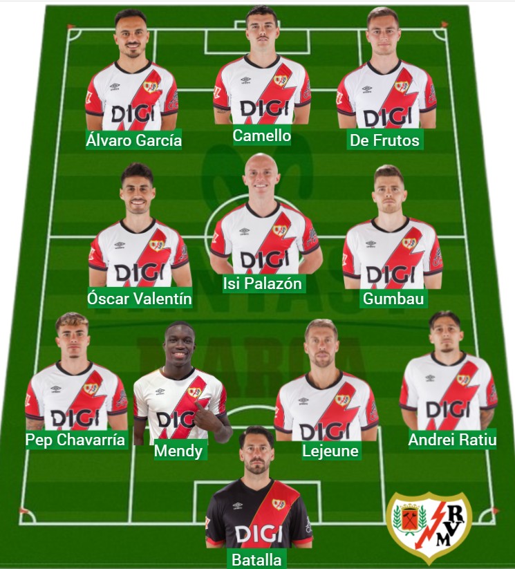 El Rayo ha sumado 964 puntos Fantasy.