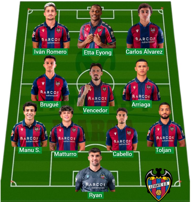 El Levante ha sumado 789 puntos Fantasy.