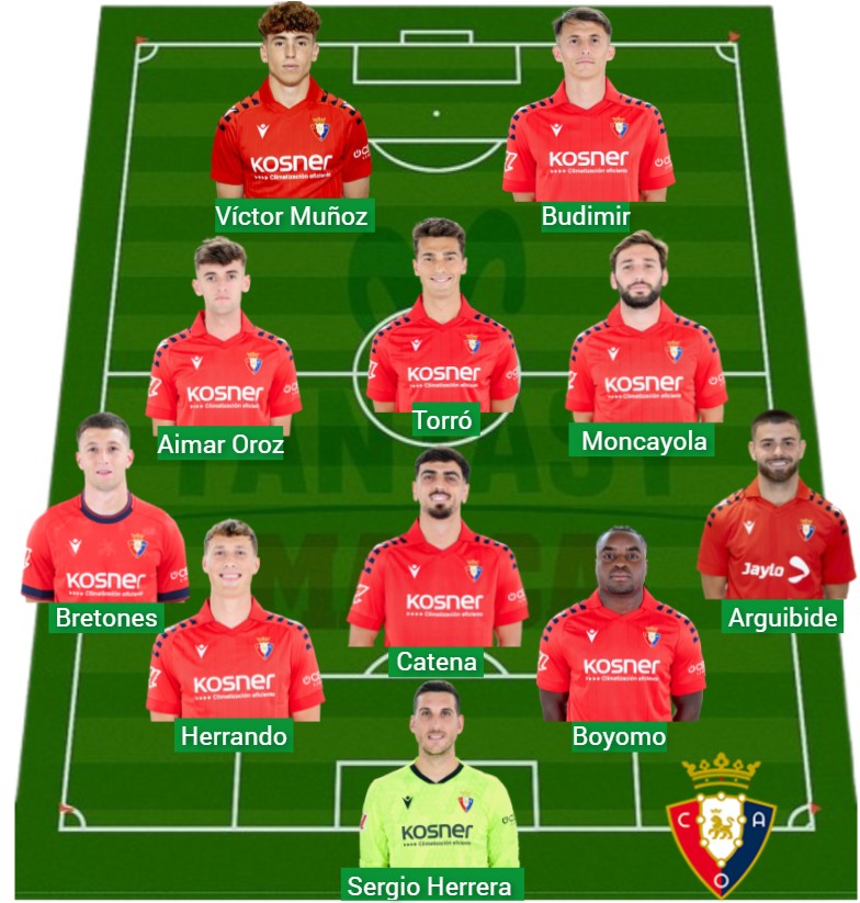 Osasuna lleva 793 puntos Fantasy.