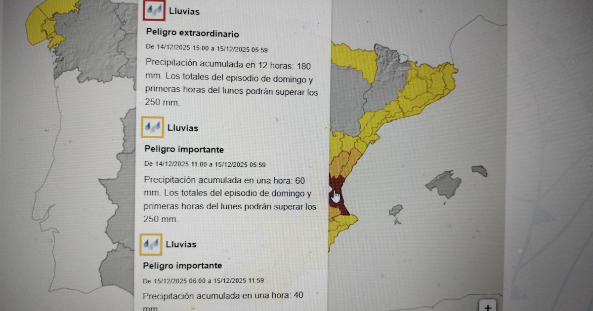 pronóstico para el lunes 15 de diciembre