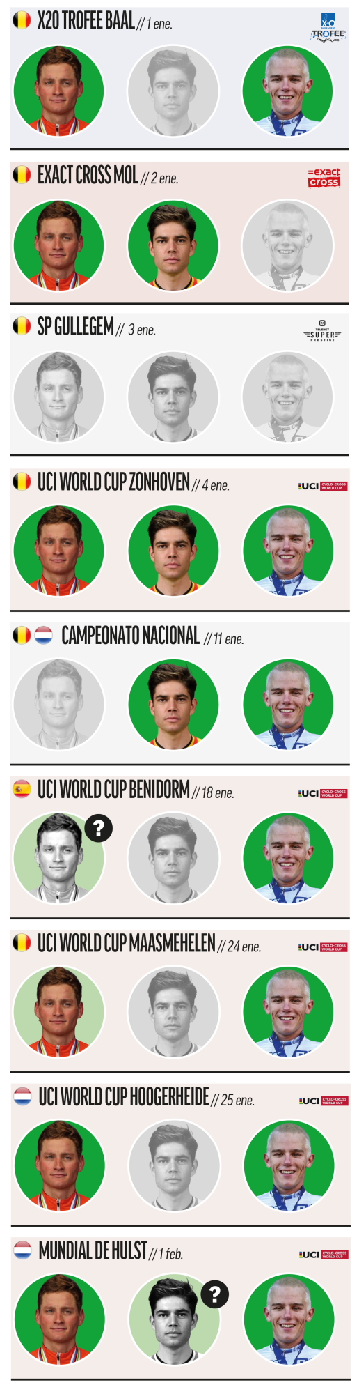 Calendario Van der Poel, Van Aert y Nys para 2026.