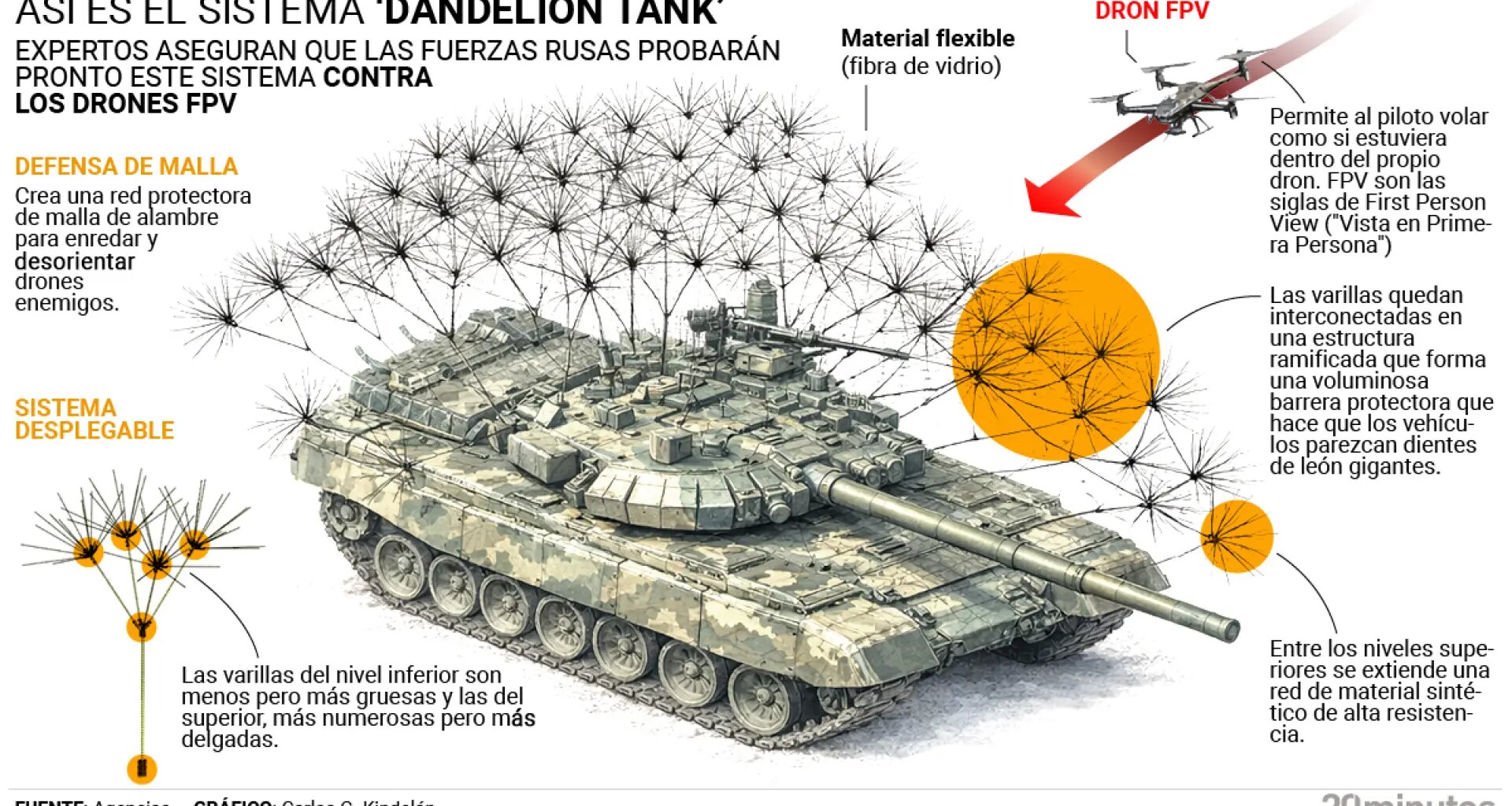 'Dandelion Tank', así es el nuevo "traje" que Rusia pone a sus tanques para defenderse del ataques de los drones