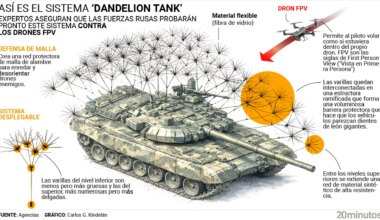 'Dandelion Tank', así es el nuevo "traje" que Rusia pone a sus tanques para defenderse del ataques de los drones